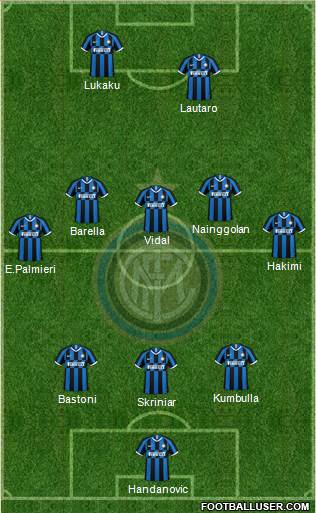 F.C. Internazionale Formation 2020