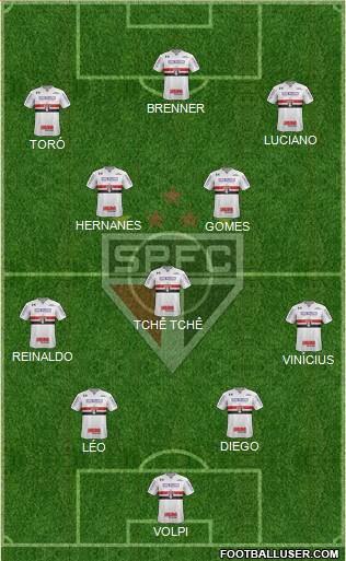São Paulo FC Formation 2020