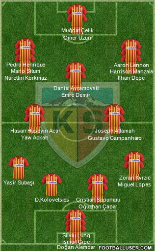 Kayserispor Formation 2020