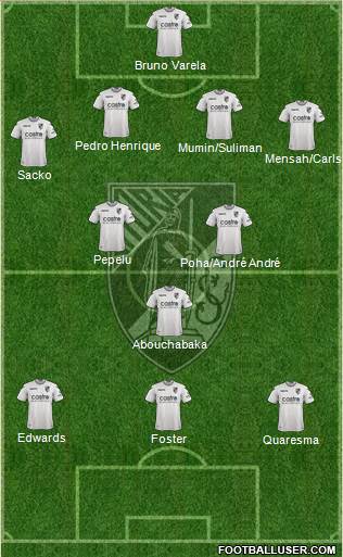 Vitória Sport Club Formation 2020