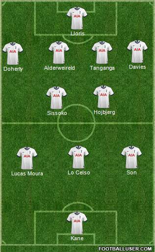Tottenham Hotspur Formation 2020