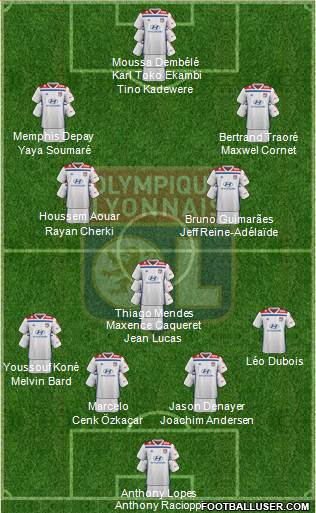 Olympique Lyonnais Formation 2020