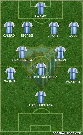 Málaga C.F., S.A.D. Formation 2020