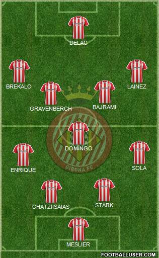 F.C. Girona Formation 2020