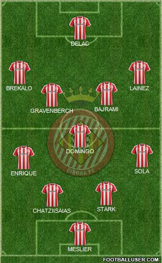 F.C. Girona football formation