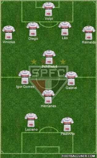 São Paulo FC Formation 2020