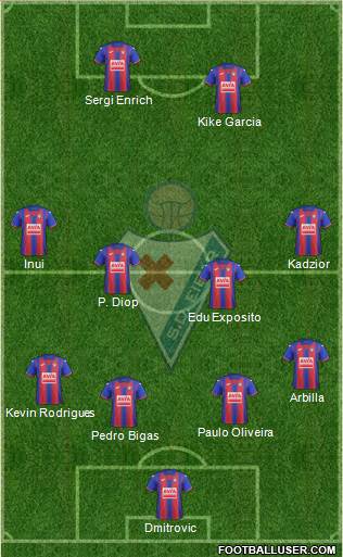 S.D. Eibar S.A.D. 3-5-2 football formation