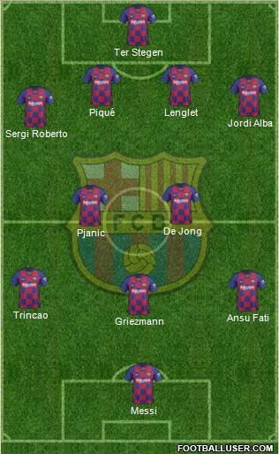 F.C. Barcelona Formation 2020