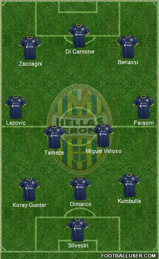 Hellas Verona Formation 2020