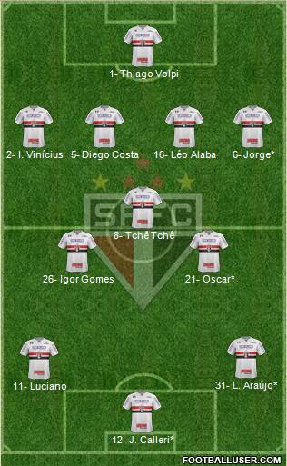 São Paulo FC Formation 2020