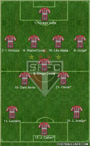 São Paulo FC Formation 2020