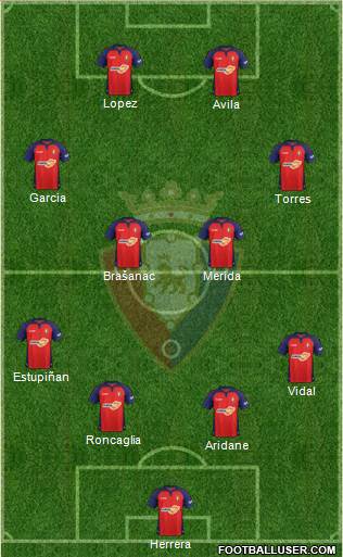 C. At. Osasuna Formation 2020