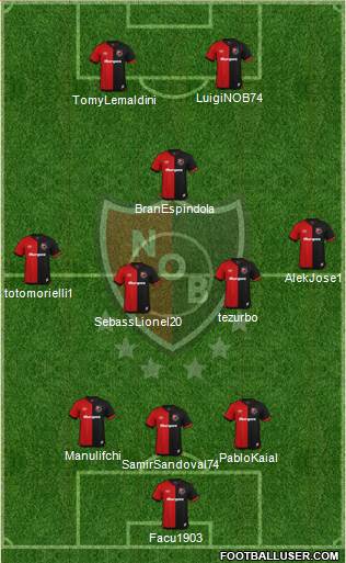 Newell's Old Boys Formation 2020