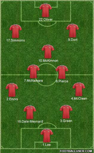 Wales Formation 2020
