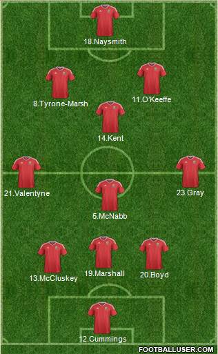 Wales Formation 2020