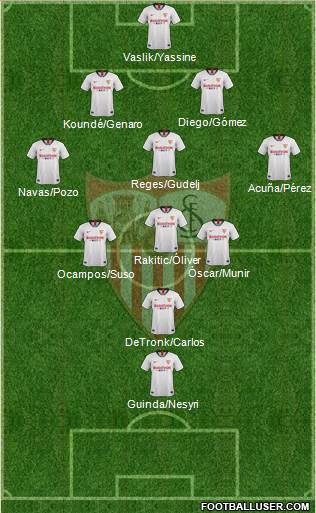 Sevilla F.C., S.A.D. Formation 2020
