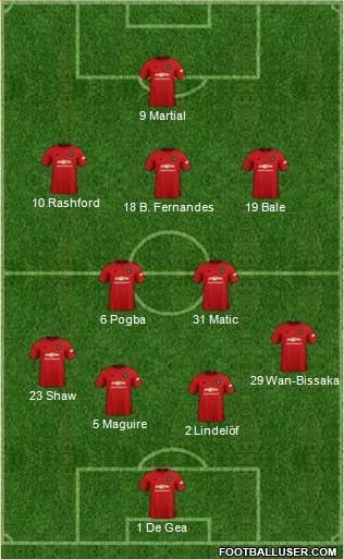 Manchester United Formation 2020
