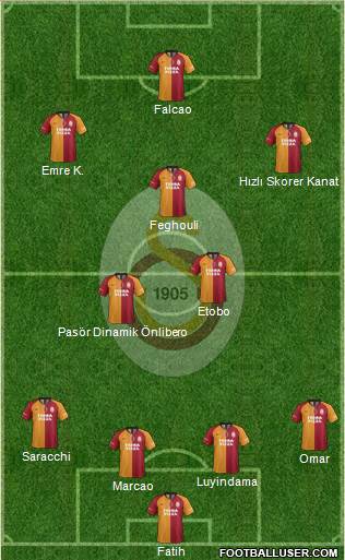 Galatasaray SK Formation 2020
