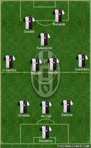 Juventus Formation 2020