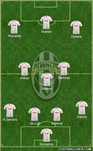 Juventus Formation 2020
