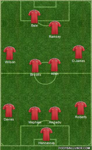 Wales Formation 2020