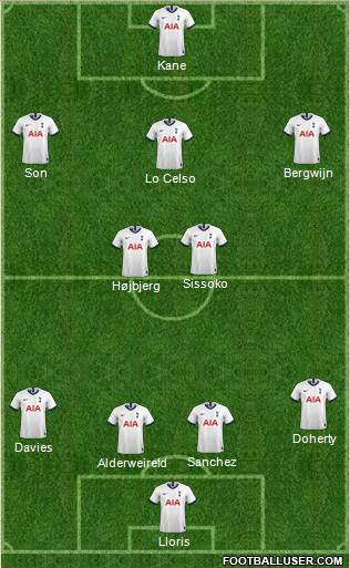 Tottenham Hotspur Formation 2020