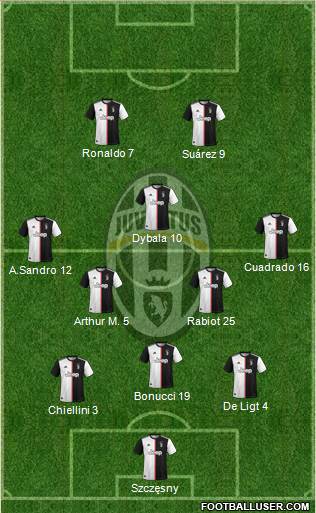 Juventus Formation 2020