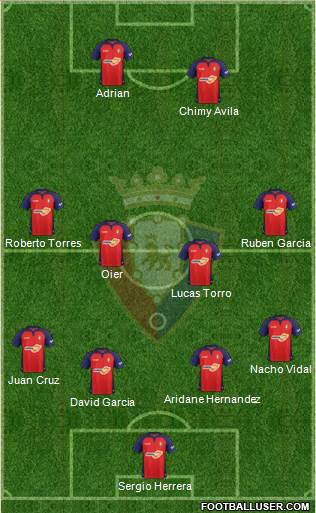 C. At. Osasuna Formation 2020