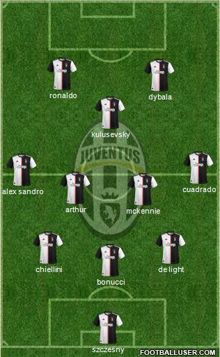 Juventus Formation 2020