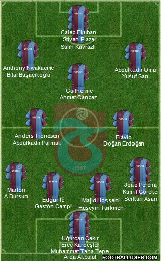 Trabzonspor Formation 2020