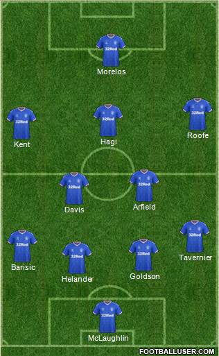 Rangers Formation 2020