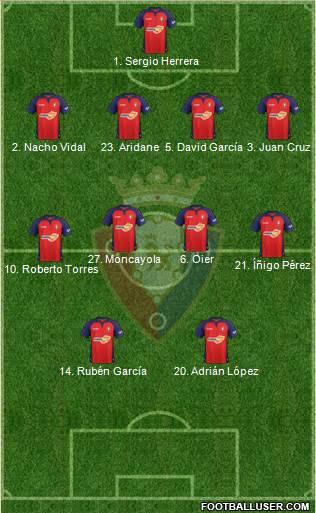 C. At. Osasuna Formation 2020