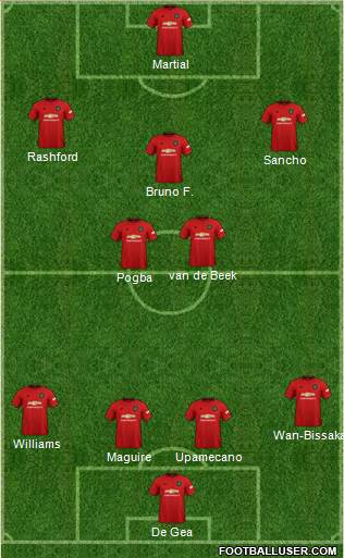 Manchester United Formation 2020