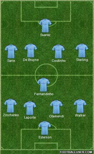 Manchester City Formation 2020