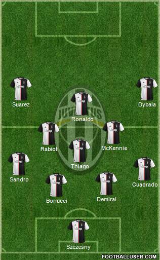 Juventus Formation 2020
