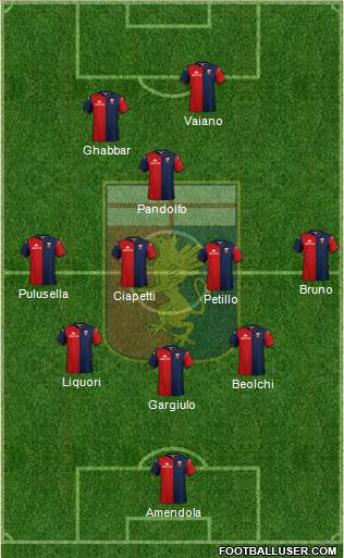 Genoa Formation 2020