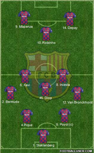 F.C. Barcelona Formation 2020