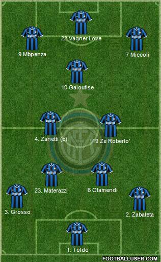 F.C. Internazionale Formation 2020