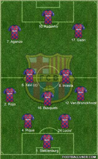 F.C. Barcelona Formation 2020