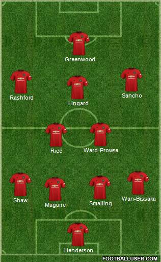 Manchester United Formation 2020