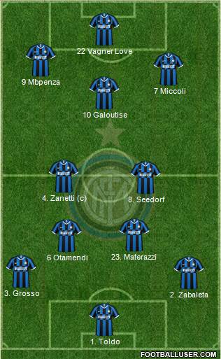 F.C. Internazionale Formation 2020