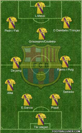 F.C. Barcelona Formation 2020