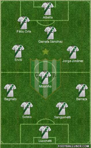 Banfield Formation 2020