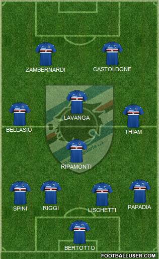 Sampdoria Formation 2020