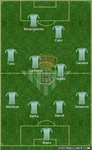 Real Betis B., S.A.D. Formation 2020