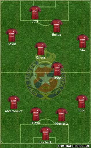 Wisla Krakow football formation