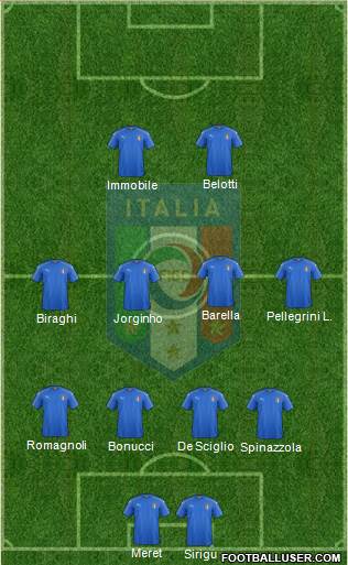 Italy Formation 2020