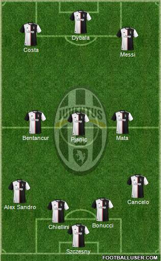 Juventus Formation 2020