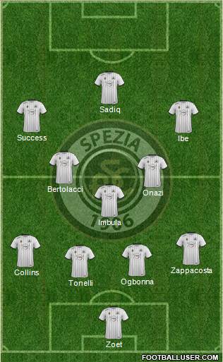 Spezia 4-3-3 football formation