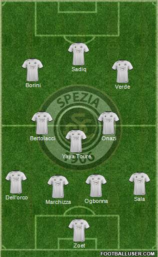 Spezia Formation 2020